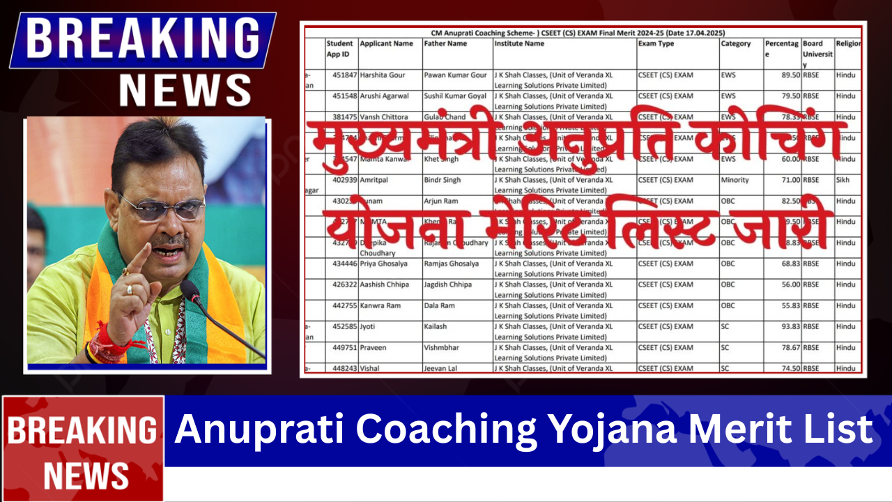 anuprati Coaching Yojana Merit List