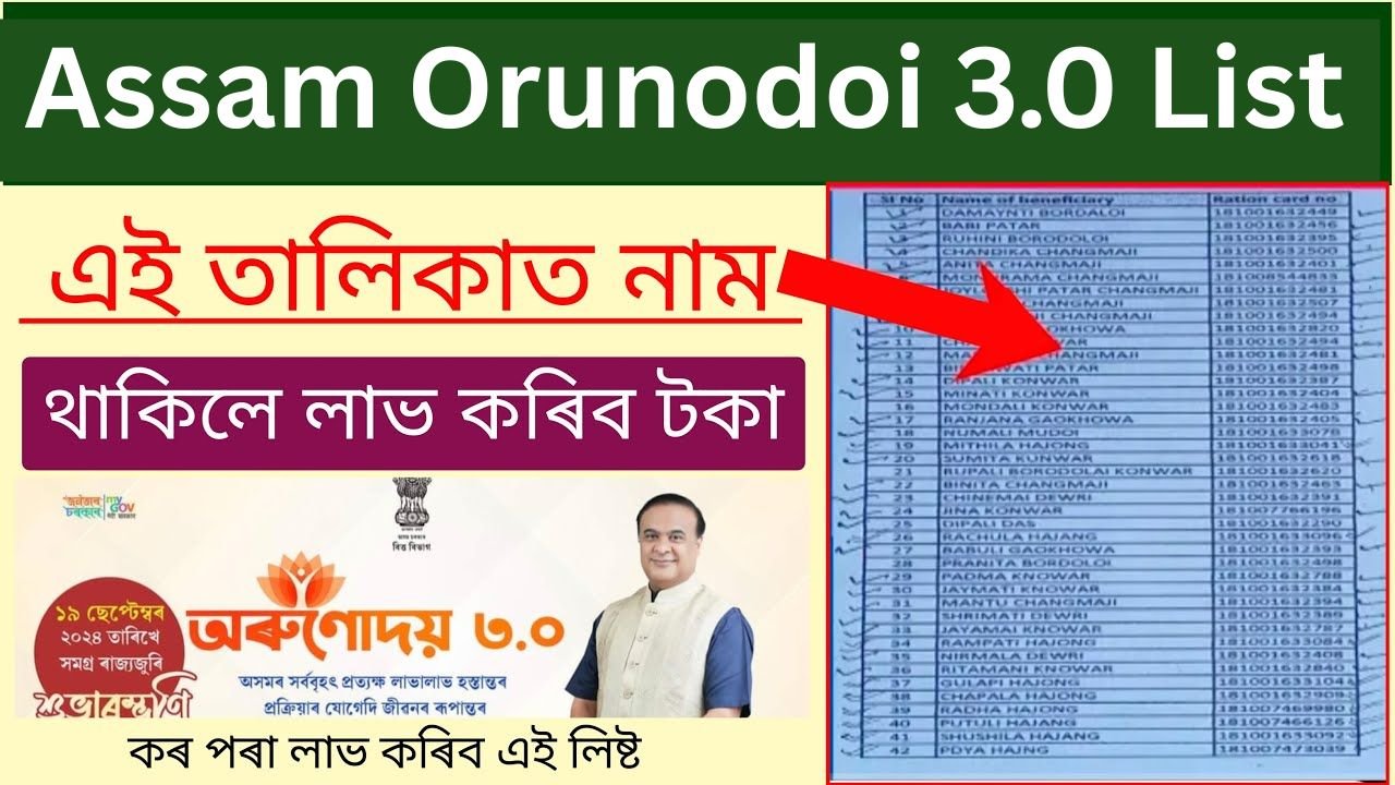 Assam Orunodoi 3.0 List